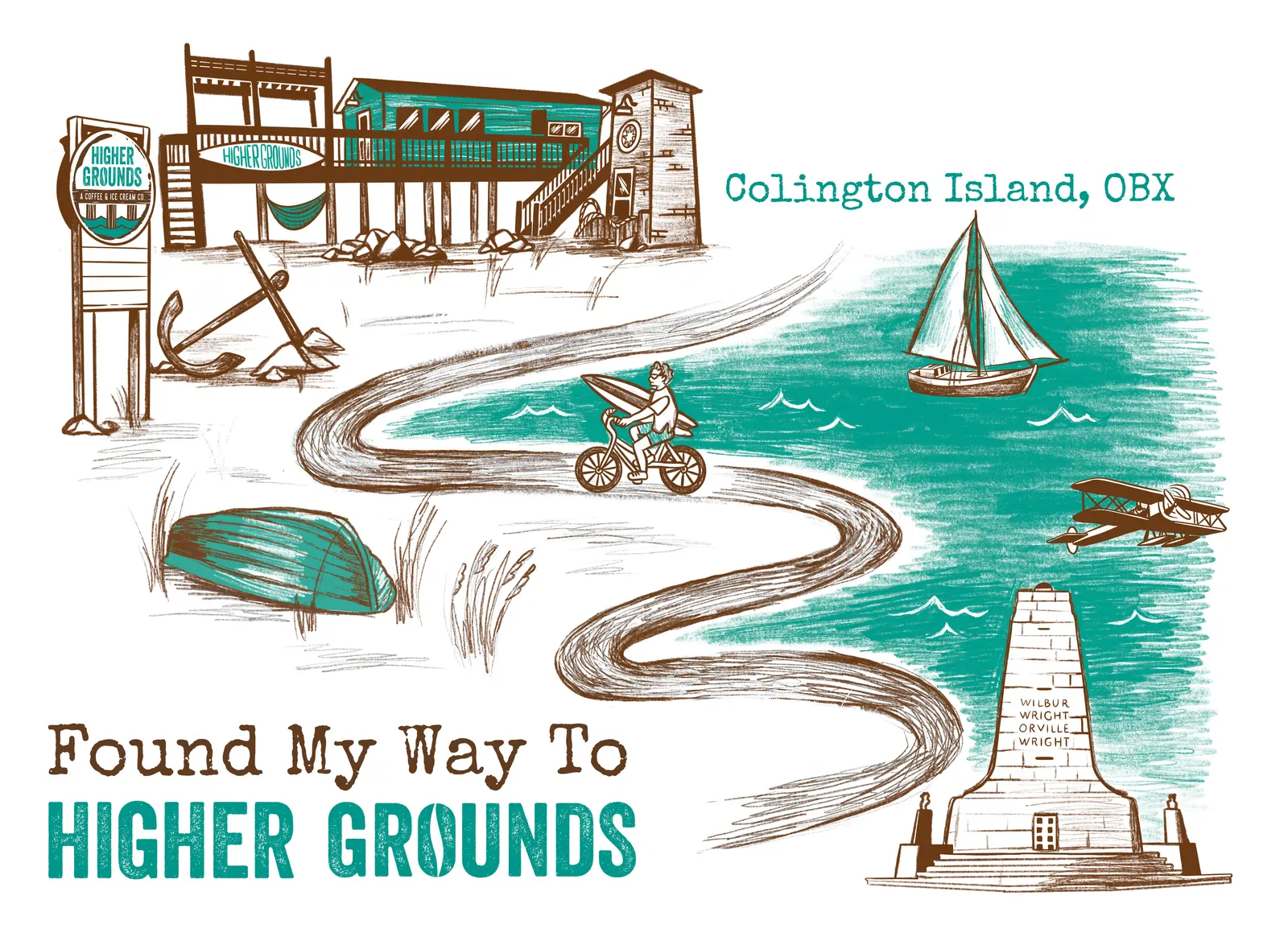 Illustrated map of the way to Higher Grounds on Colington Island, past the Wright Brothers Memorial and along the winding road by the water